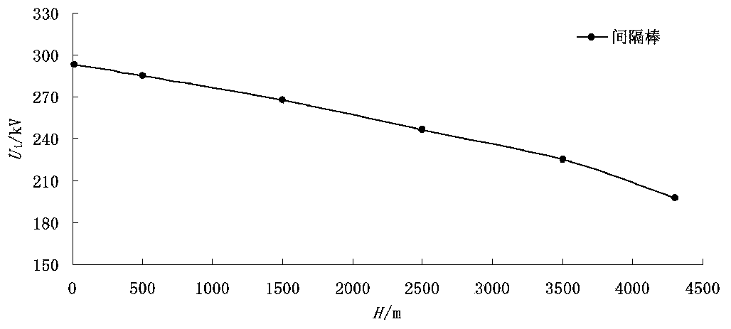 Method for correcting corona discharge voltage of alternating-current line hardware