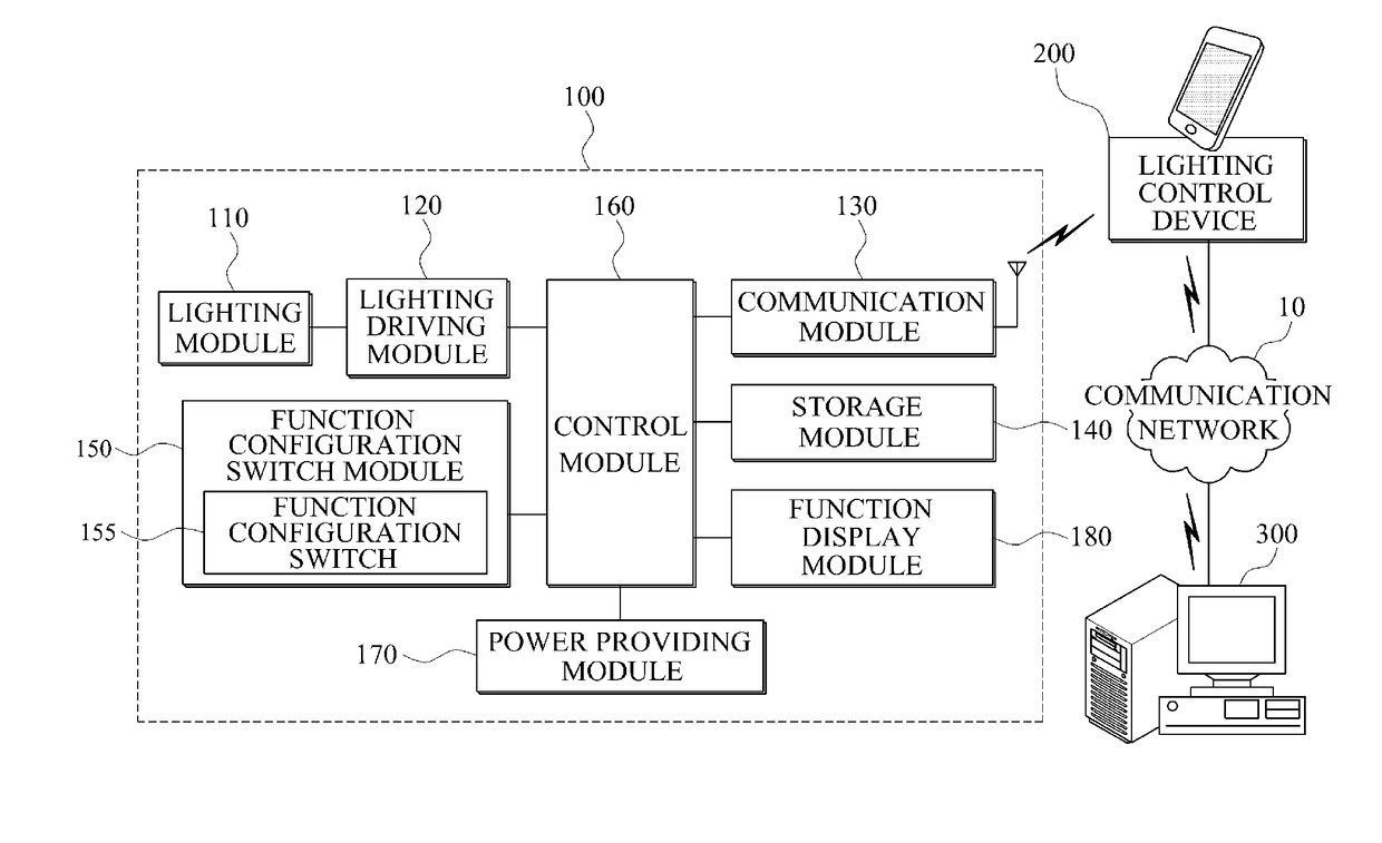 Lighting apparatus including function configuration switch module and control method therefor, and computer-readable recording medium having program recorded thereon for executing same