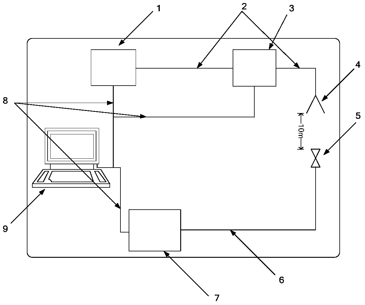 Electric equipment shielding effectiveness test system and method