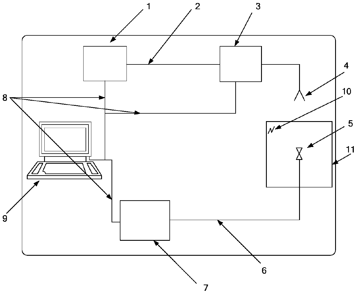 Electric equipment shielding effectiveness test system and method