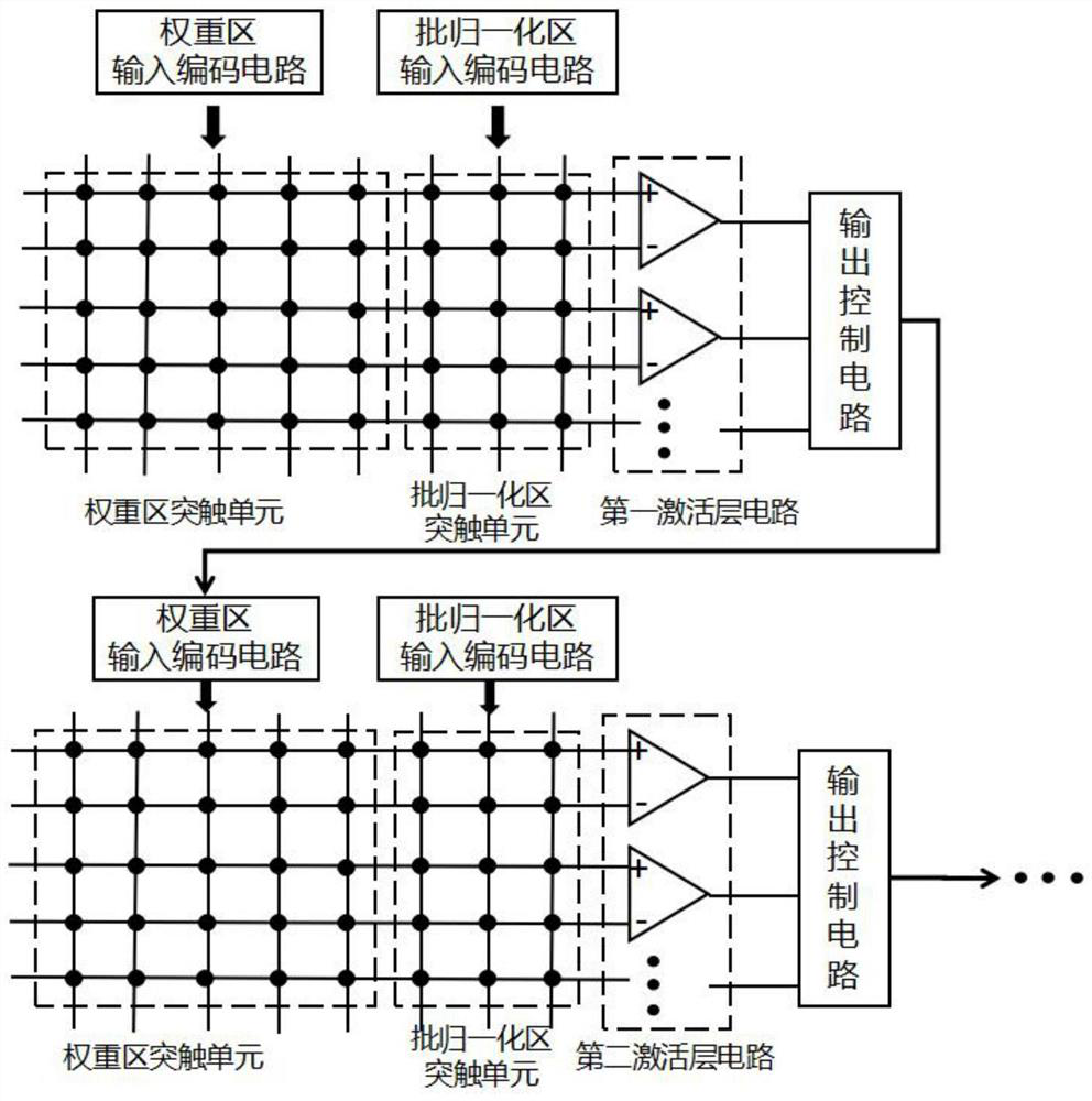 Hardware neural network batch normalization system