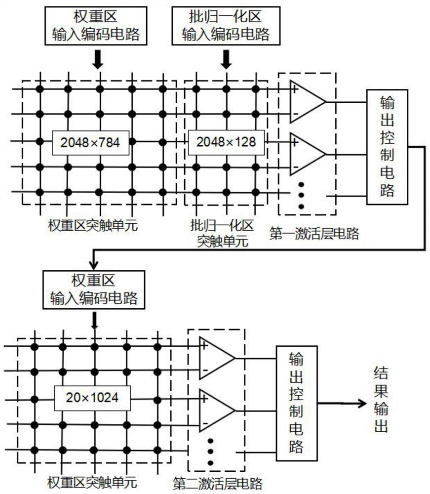 Hardware neural network batch normalization system