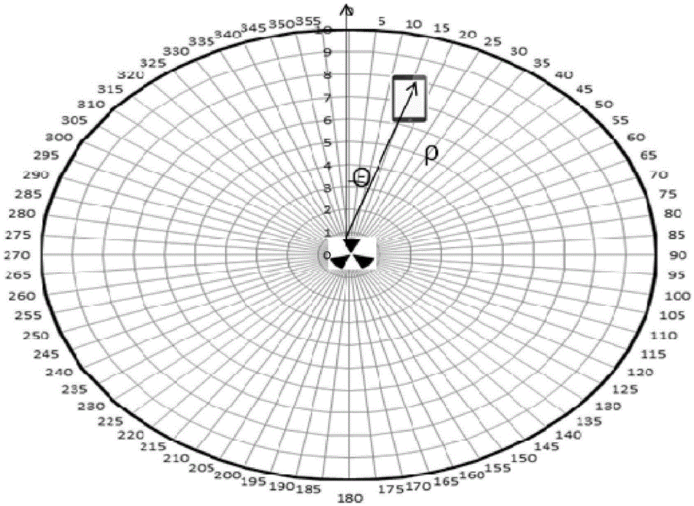 Method for accurately positioning LTE terminal based on MRO measurement report