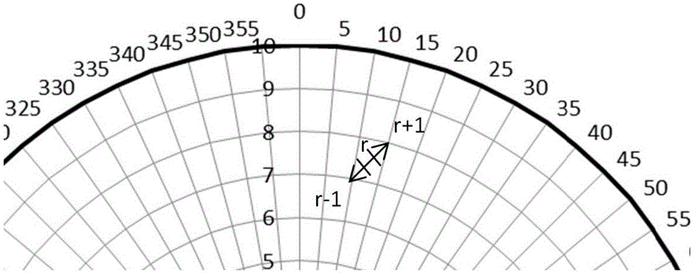 Method for accurately positioning LTE terminal based on MRO measurement report