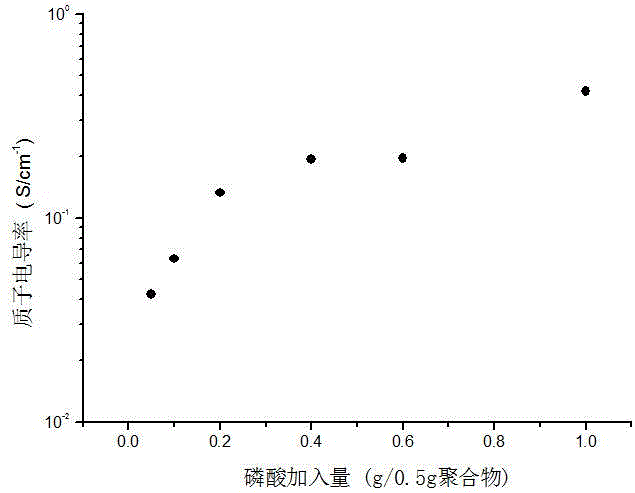 Proton exchange membrane having self-repairing capability and preparation method thereof