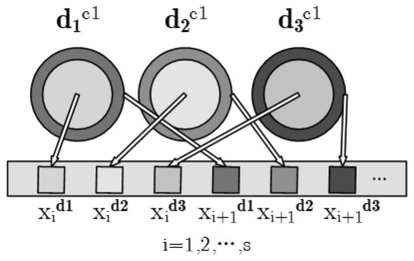 Point cloud semantic segmentation method for color difference guided convolution