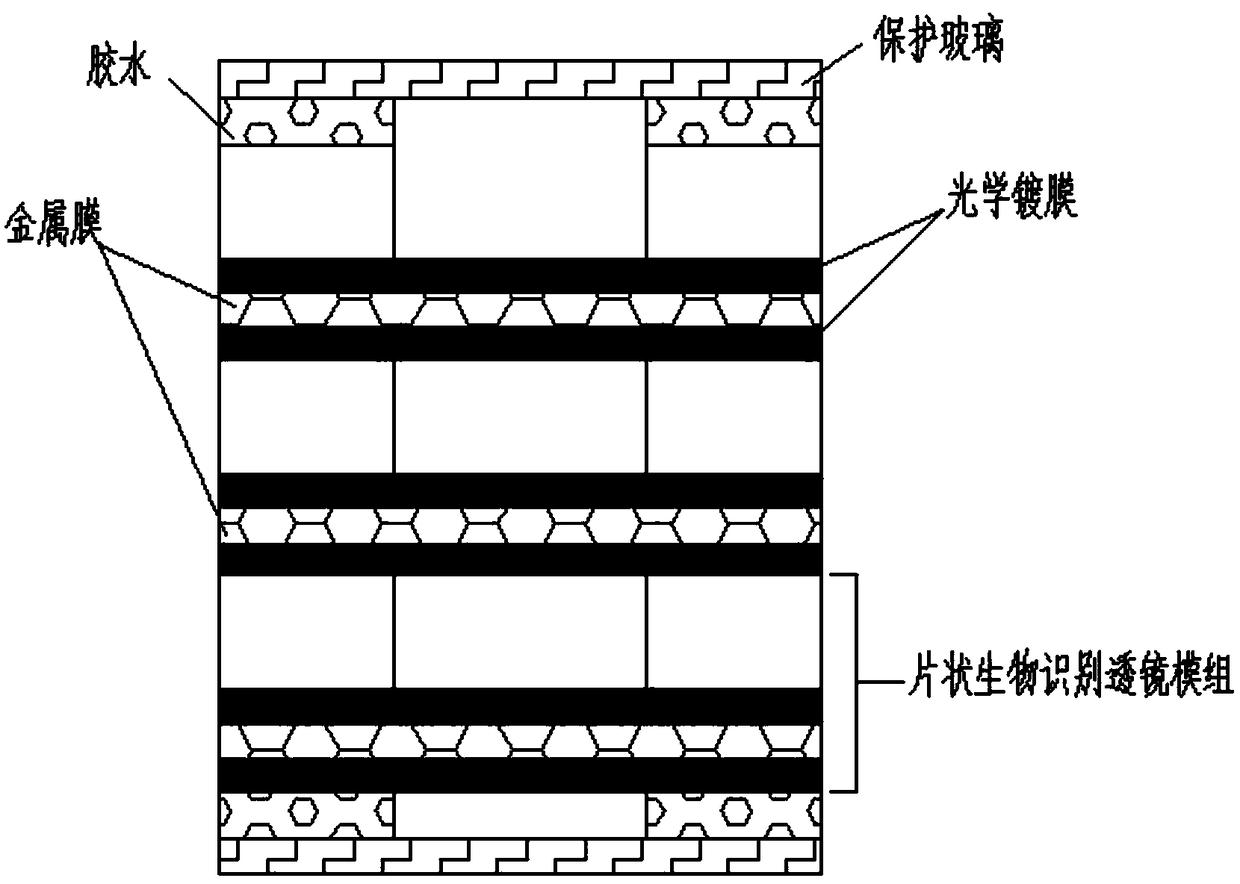 Processing technology of multilayer superimposed biological recognition lens module