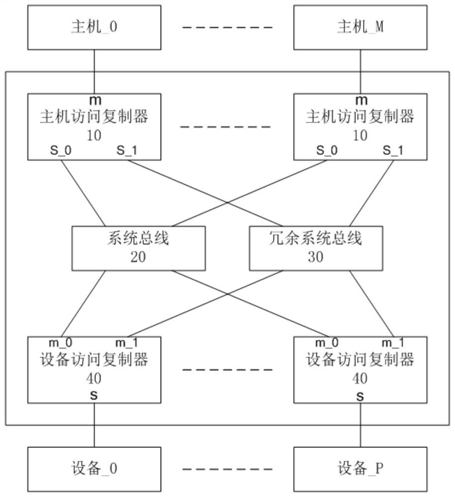 A Safety Bus System Based on Redundant Heterogeneity