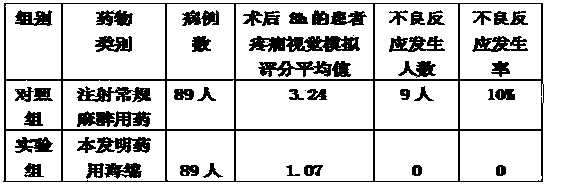 Medical sponge for anesthesia department and preparation method thereof