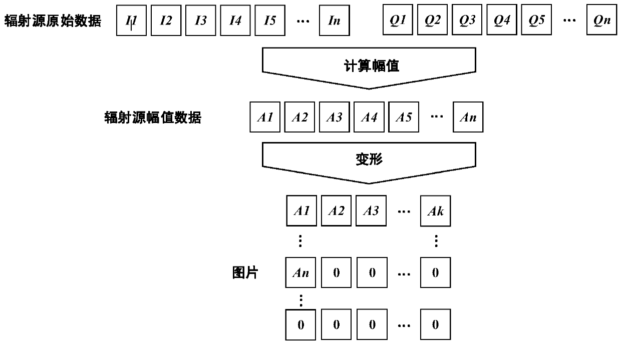 Radar radiation source deep learning identification method based on non-fingerprint signal eliminator