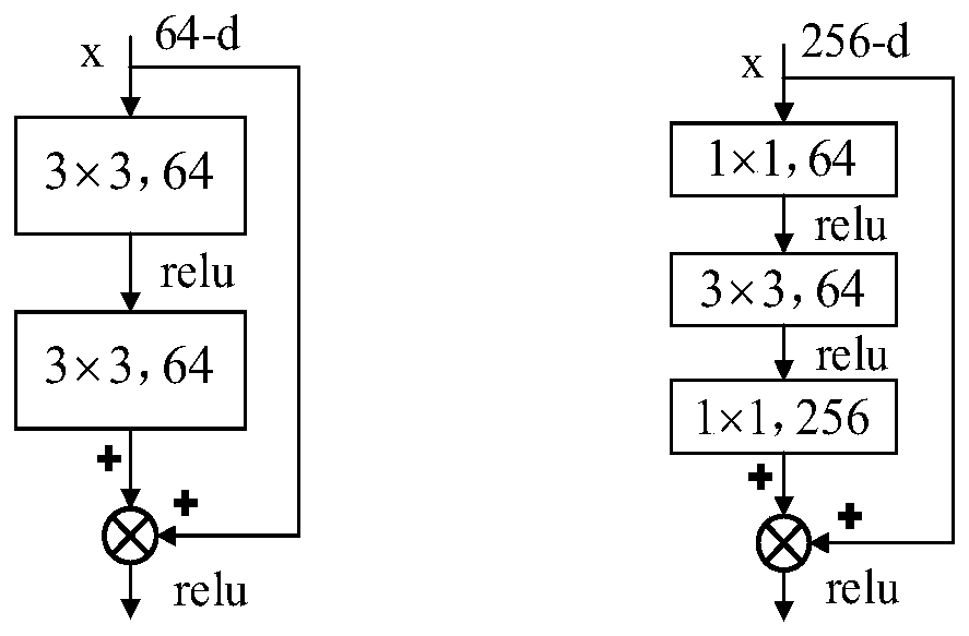 Radar radiation source deep learning identification method based on non-fingerprint signal eliminator