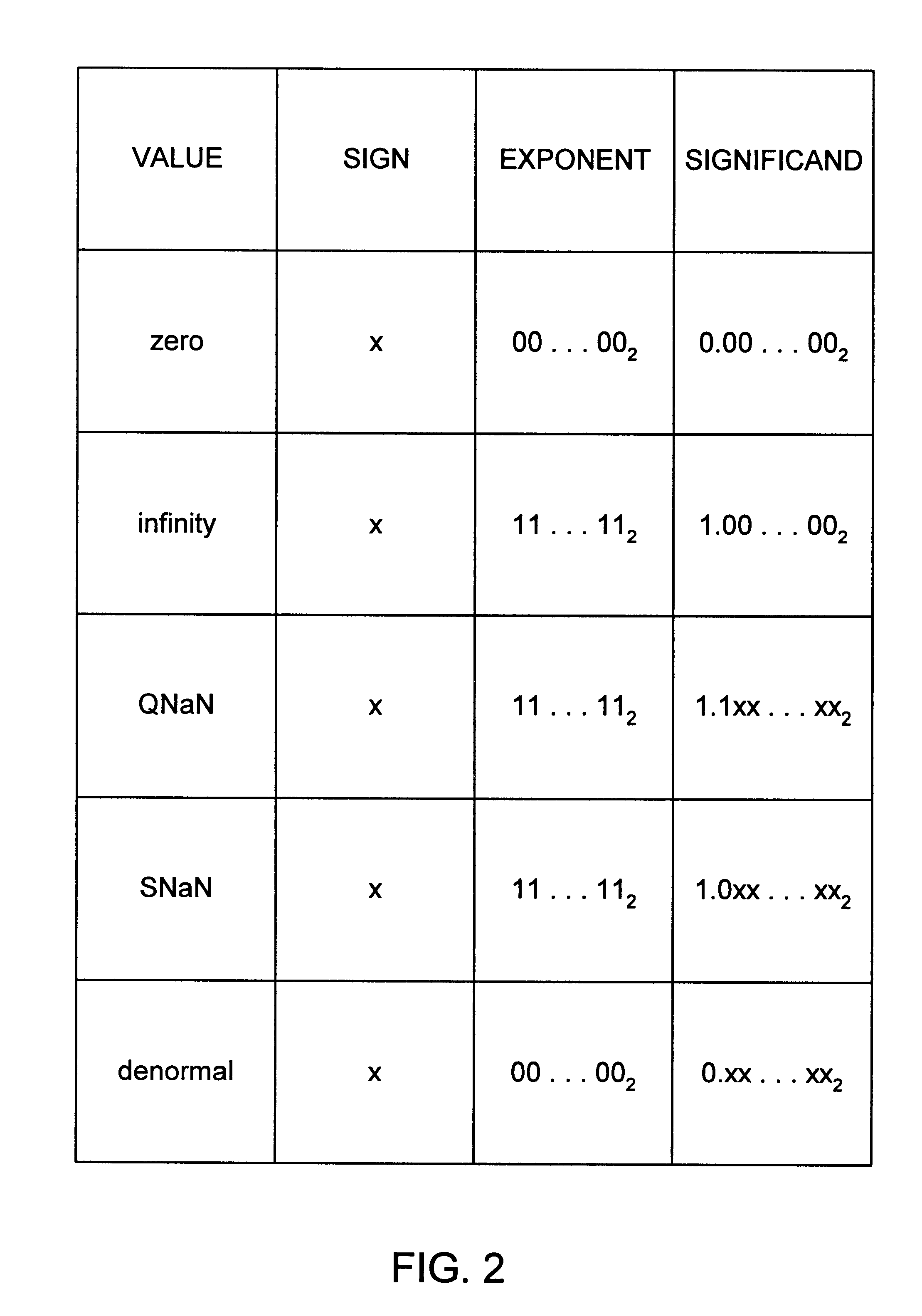 Shared FP and SIMD 3D multiplier