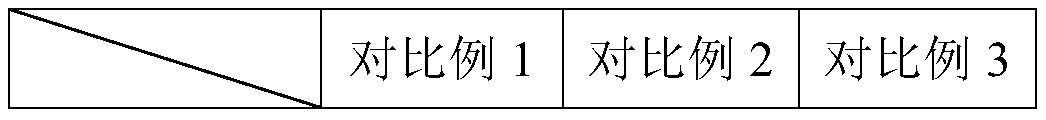 Anti-aging composition, essence stock solution and preparation method of anti-aging composition