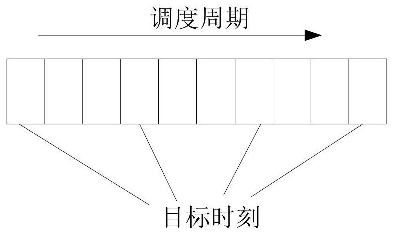 A multi-object acquisition control method, device and control equipment