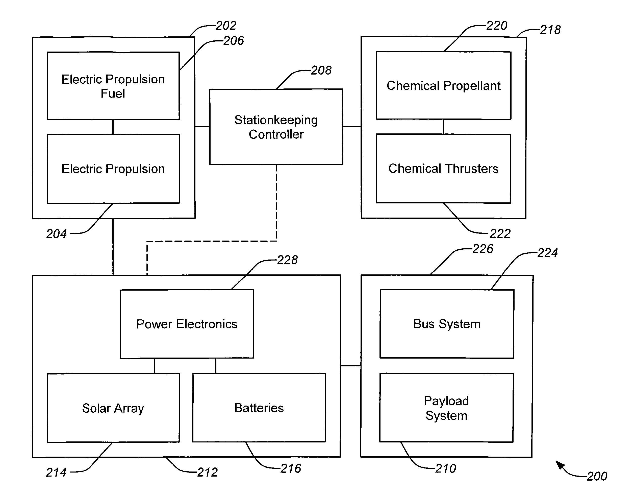 Power optimized system for electric propulsion stationkeeping geosynchronous spacecraft