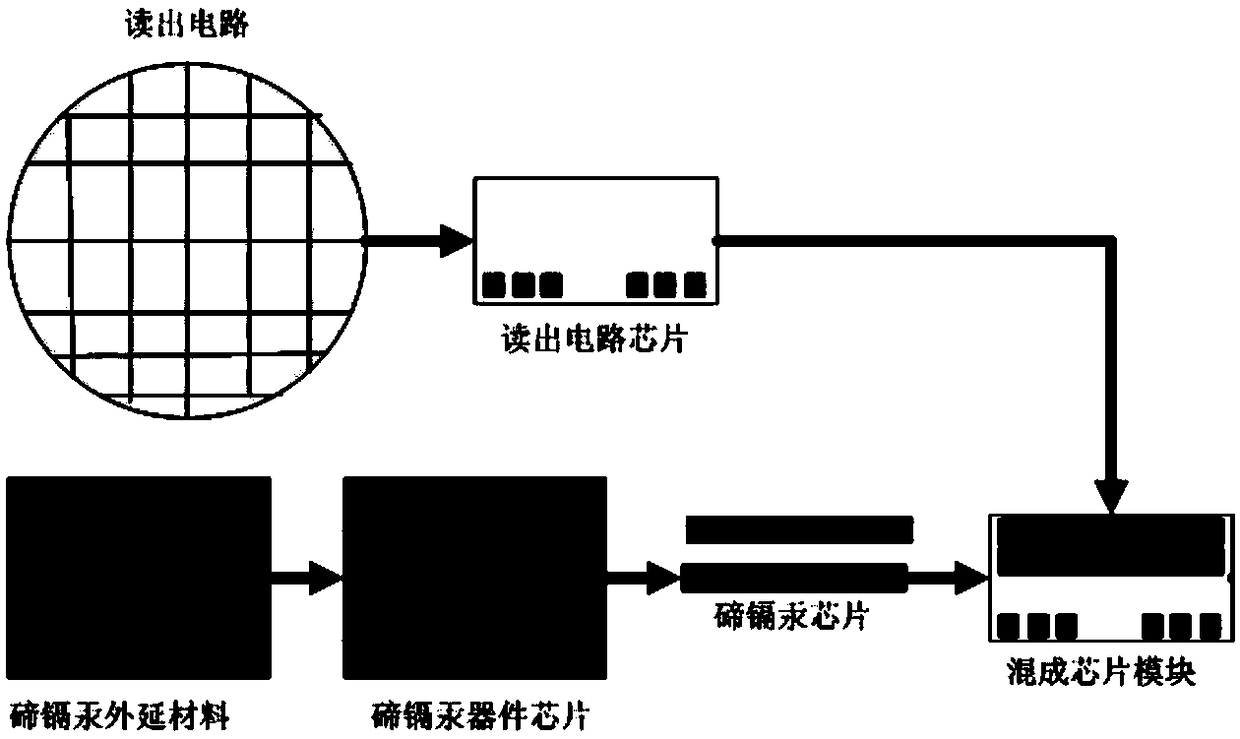 A flip-chip interconnection method of a long-line array dual-detector chip