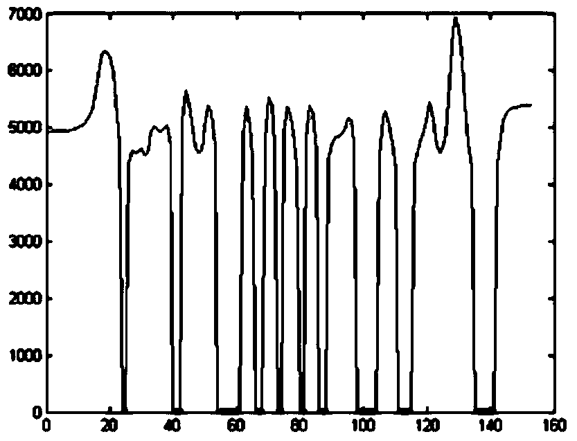 Self-adaptive license plate character segmentation method in complex scene