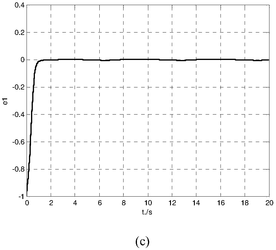 Disturbance perception control method