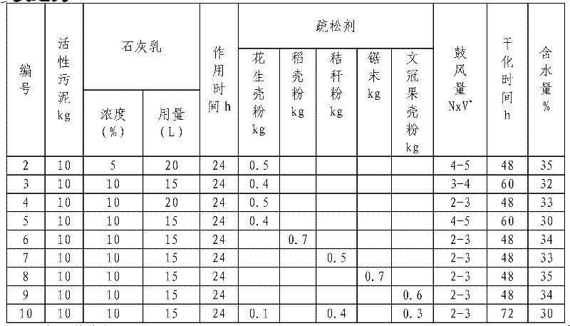 Rapid air-drying method of residual activated sludge