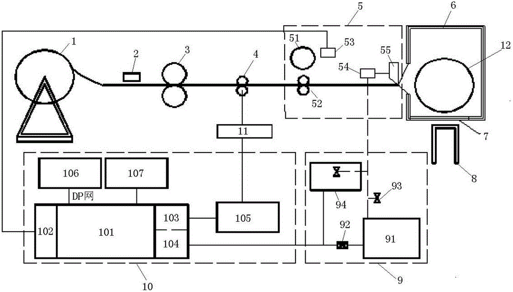 Automatic control system for metal binding machine and control method