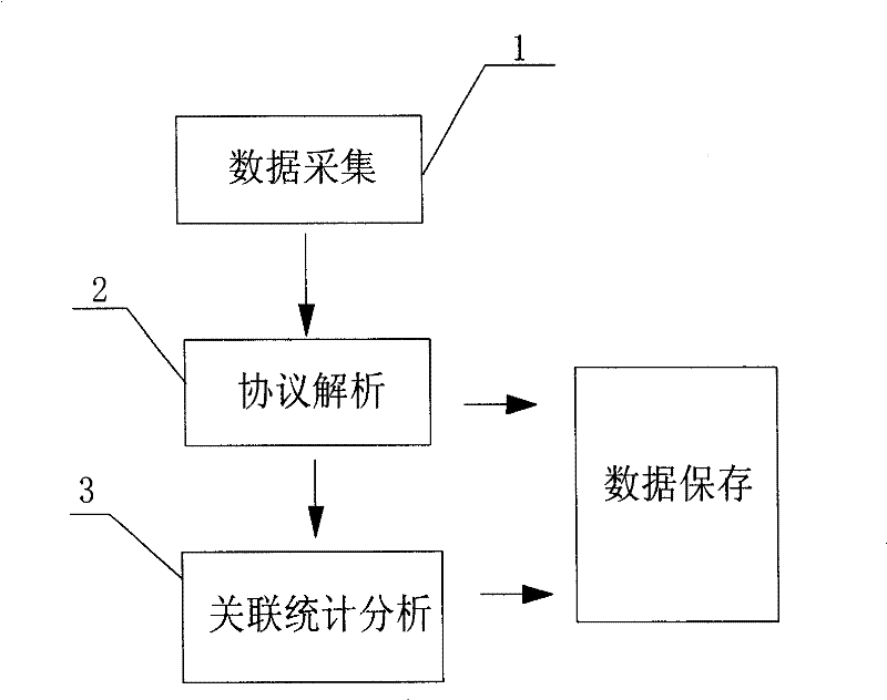 General packet radio service (GPRS) end-to-end performance analysis method and system