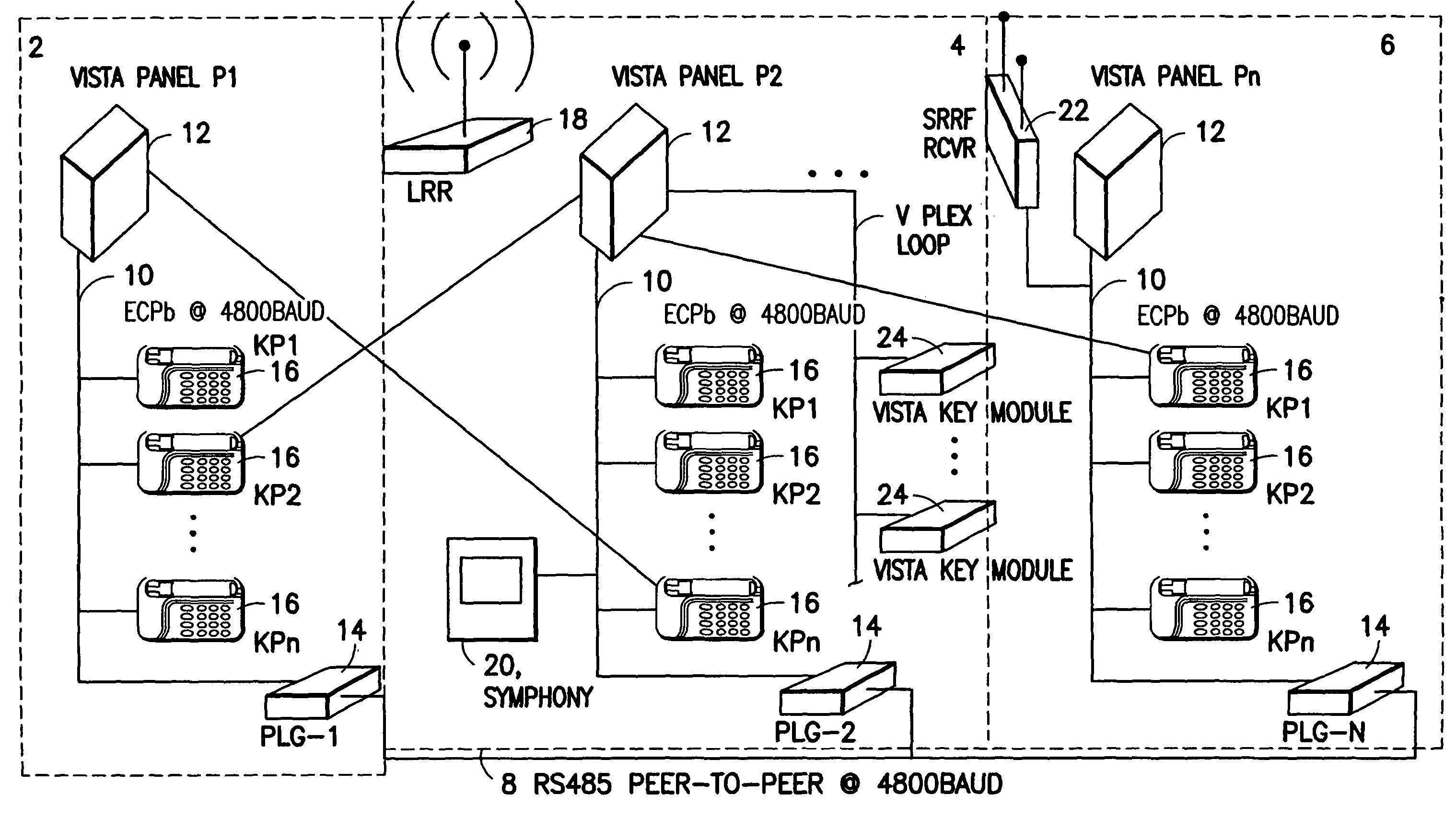 System and method for panel linking in a security system