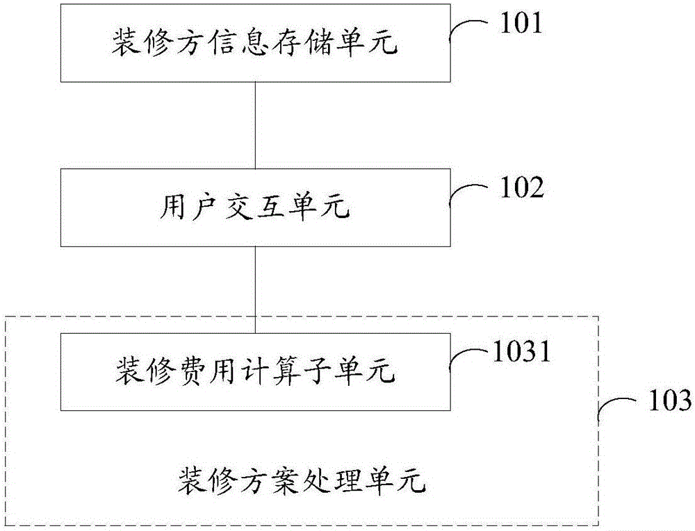 Service platform and decoration searching method