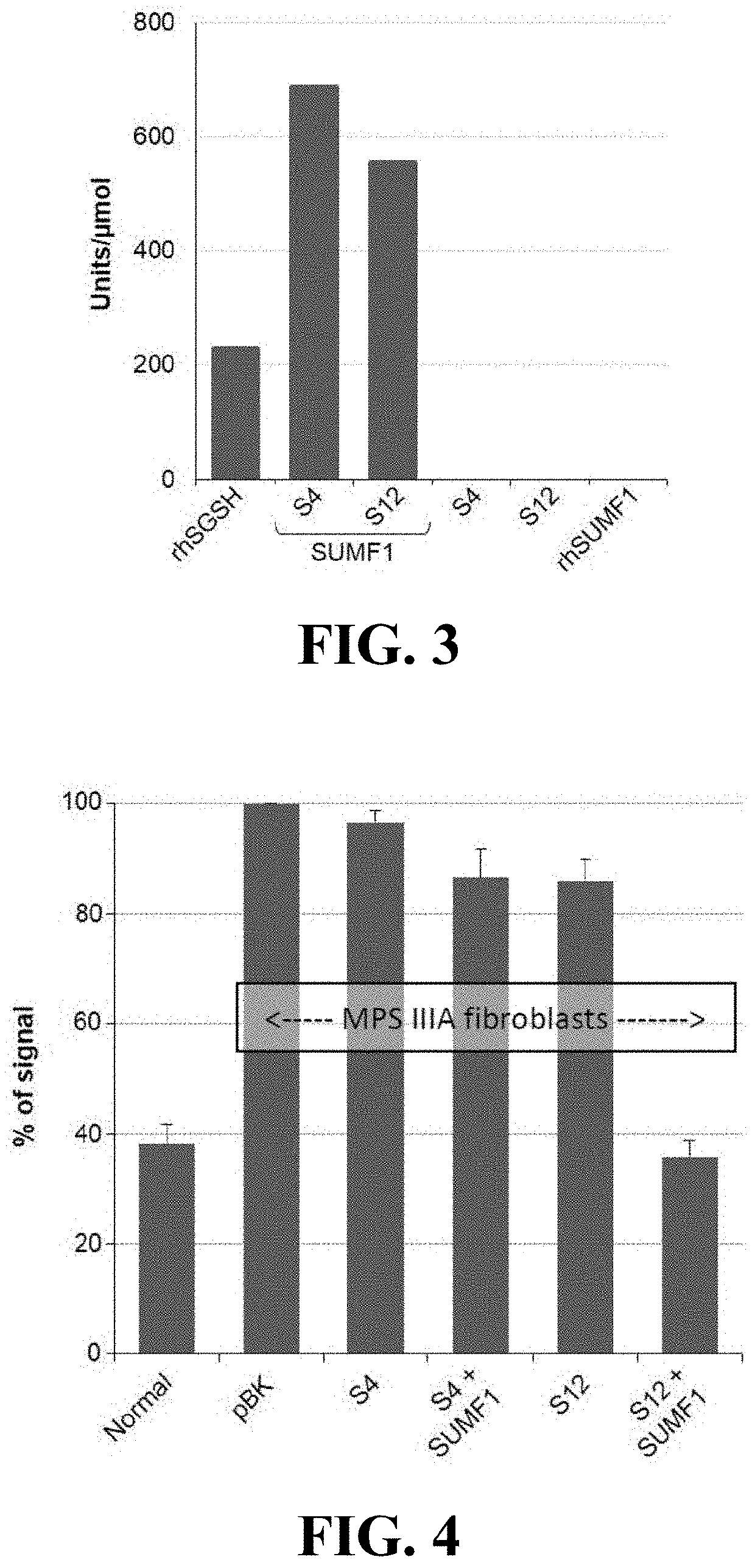 Materials and methods for treating disorders associated with sulfatase enzymes