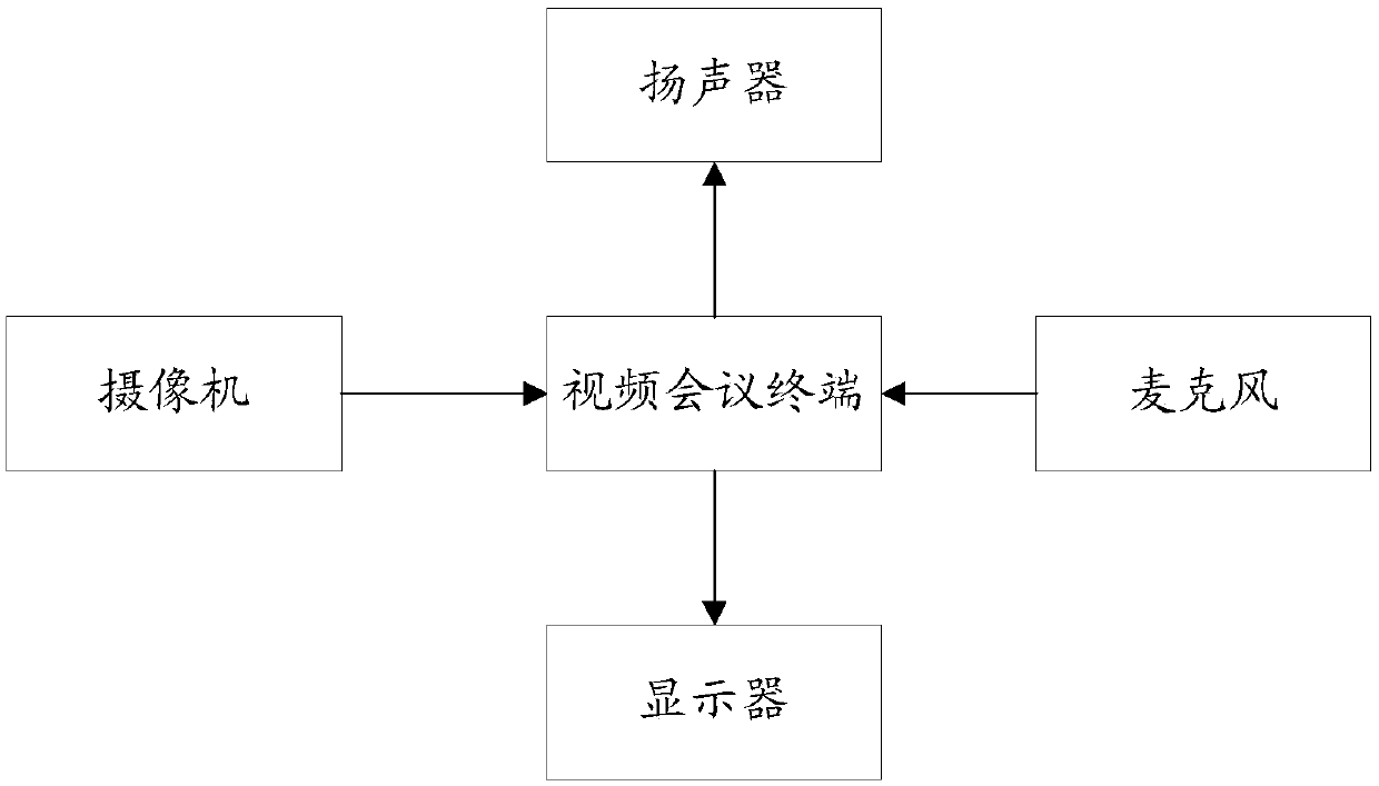 Conference signal broadcasting method and device, video conference terminal and mobile equipment