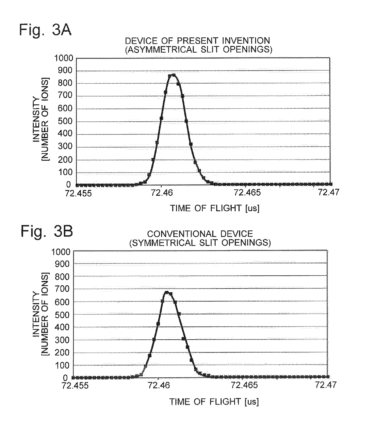 Time-of-flight mass spectrometer