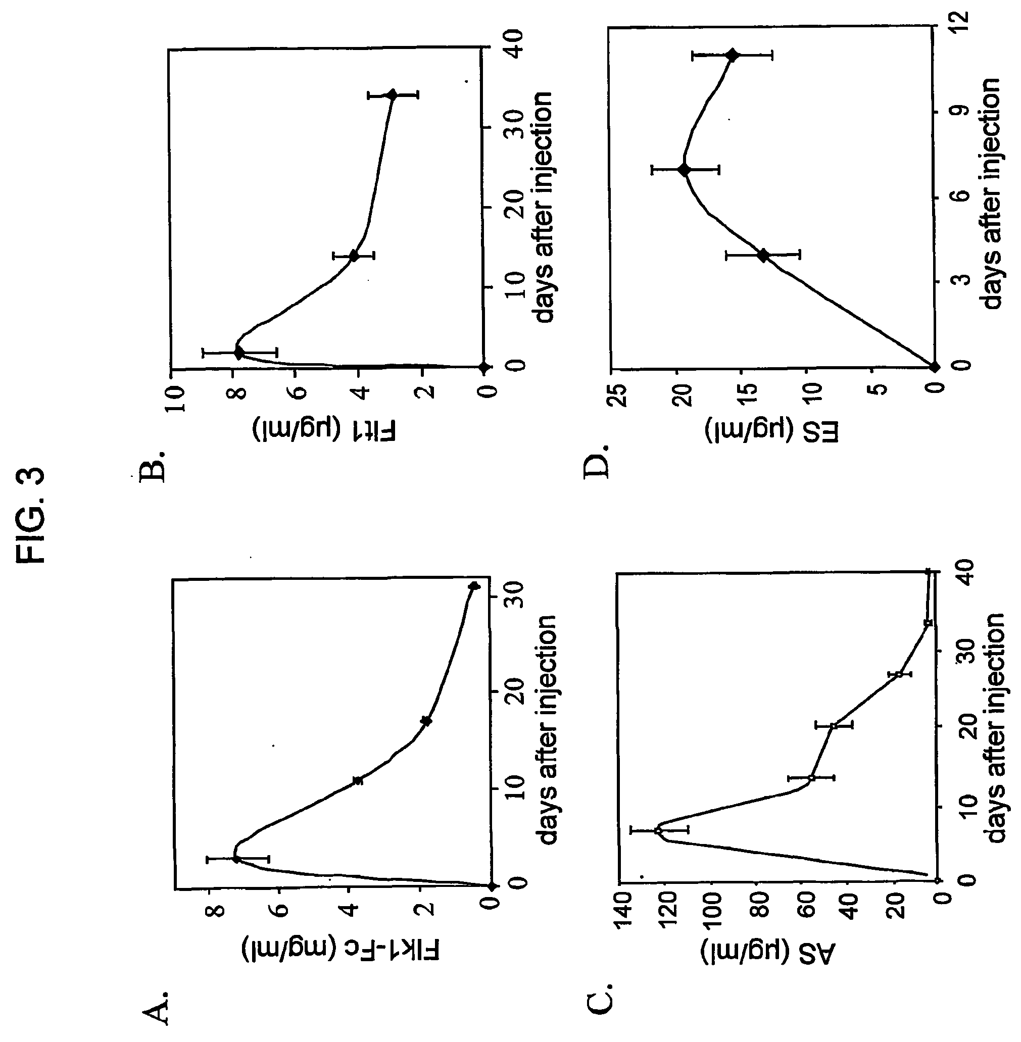 Method for treating cancer and increasing hematocrit levels