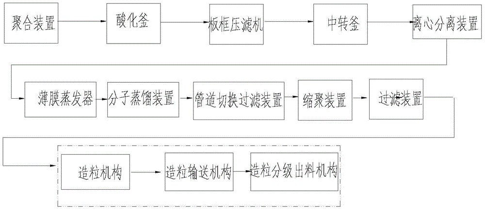 A polyamide production system