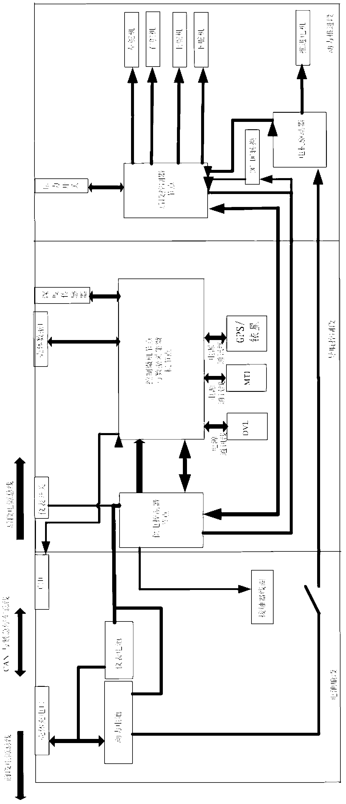 Autopilot control system of underwater vehicle