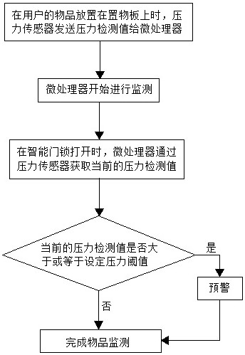 Toilet cubicle use monitoring system of intelligent public toilet