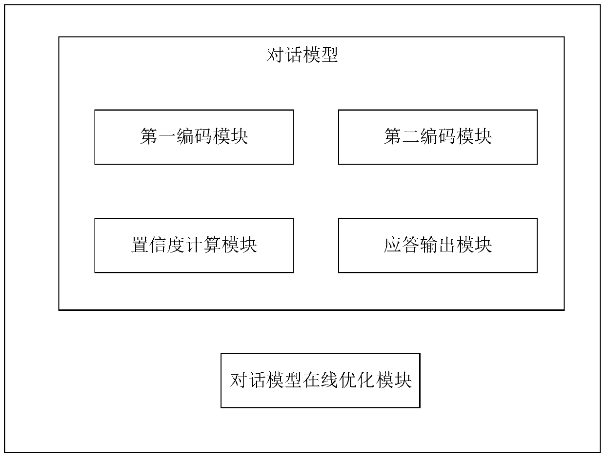 Man-machine hybrid response method, system and device