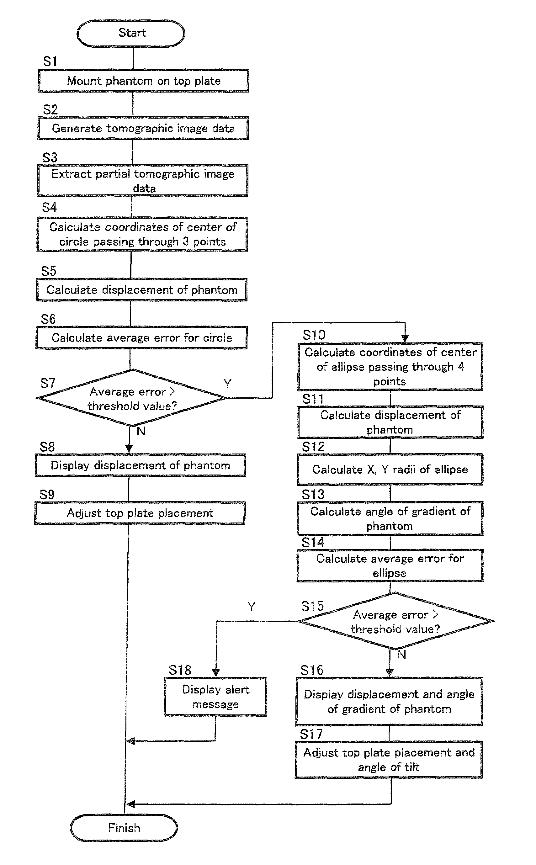 X-ray CT apparatus, method of aligning phantom, and phantom retaining tool