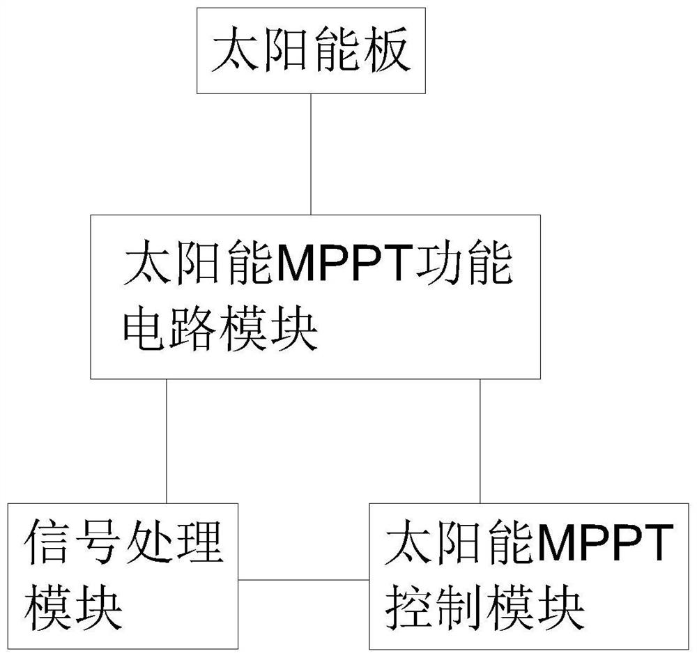 A method to improve the utilization rate of solar panel power generation