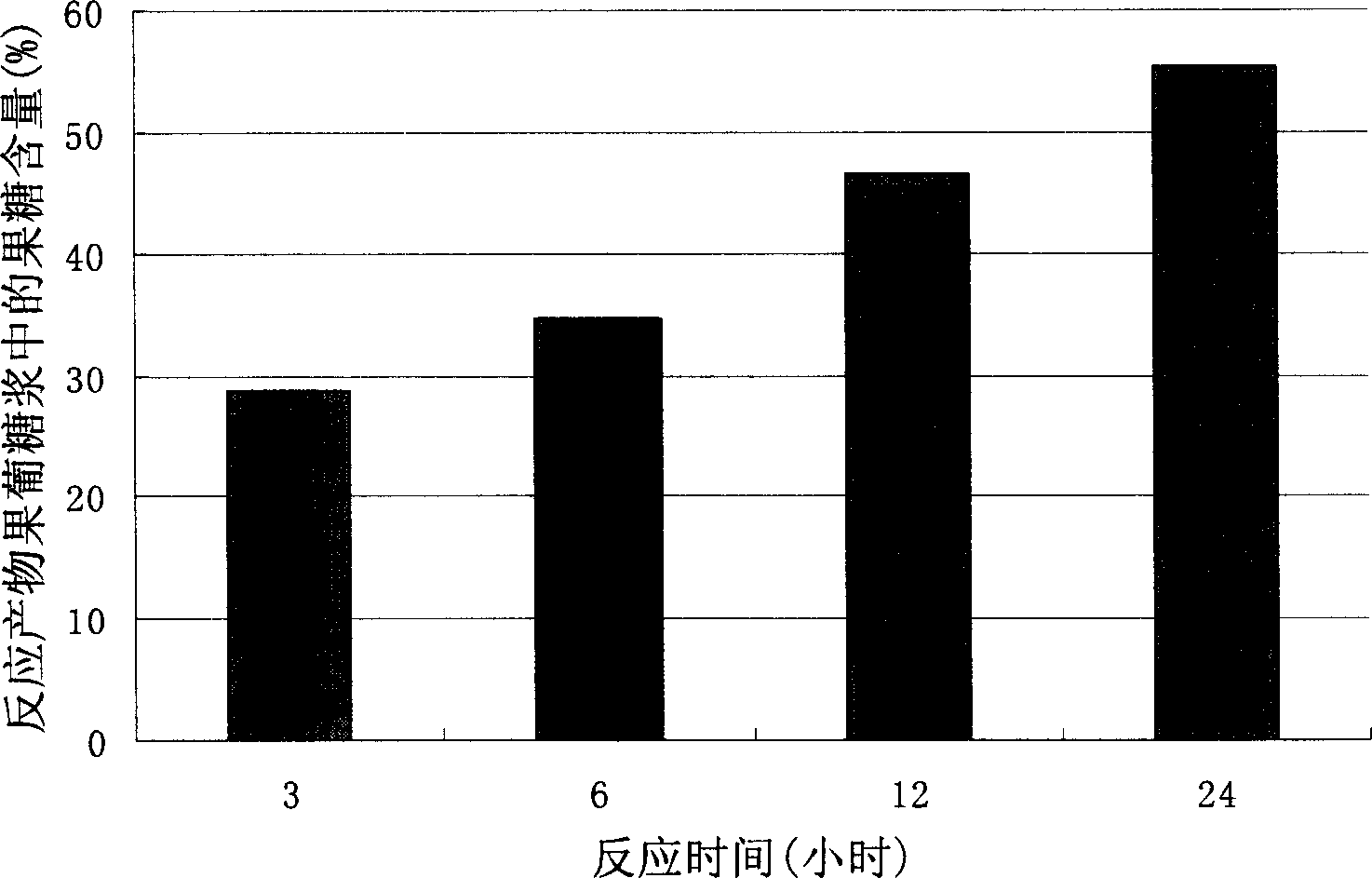 High-temperature resistance glucose isomerase, its coding gene and use