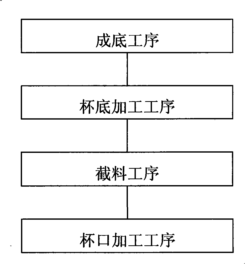 Method for preparing single layer glass by glass tube