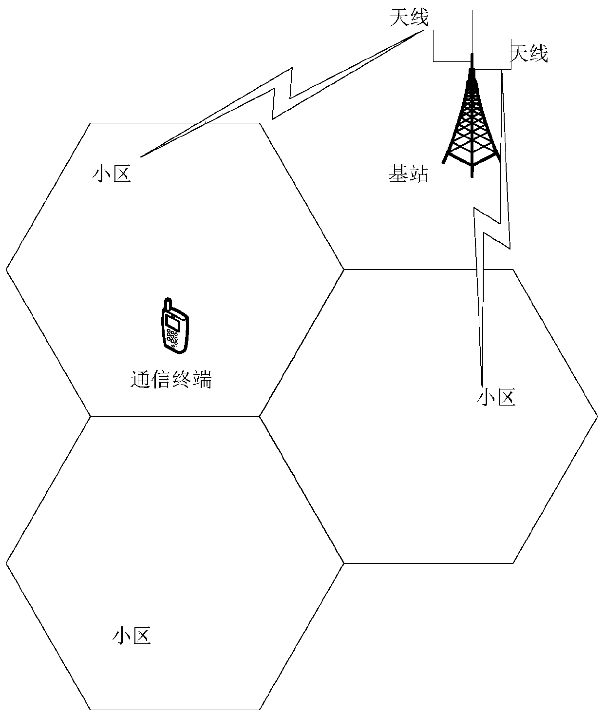 Data transmission method and communication base station