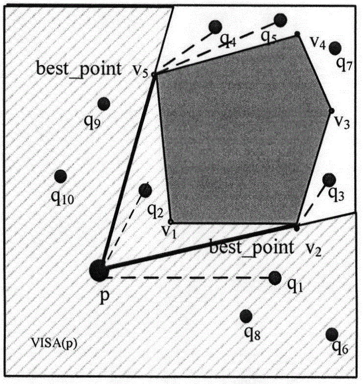 Minimum distance calculating method of moving object in restricted space