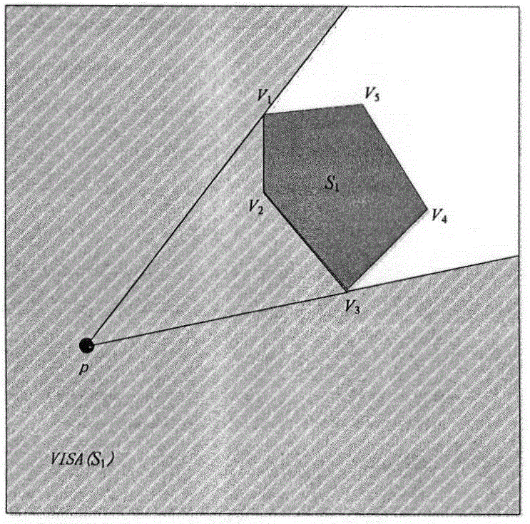 Minimum distance calculating method of moving object in restricted space