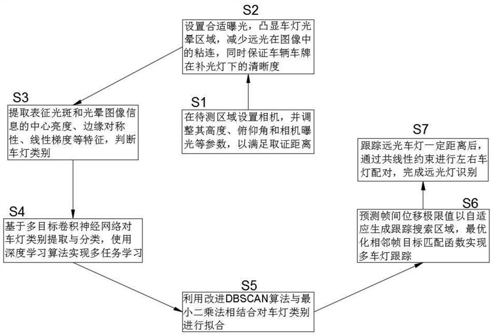 Deep learning-based high beam identification method