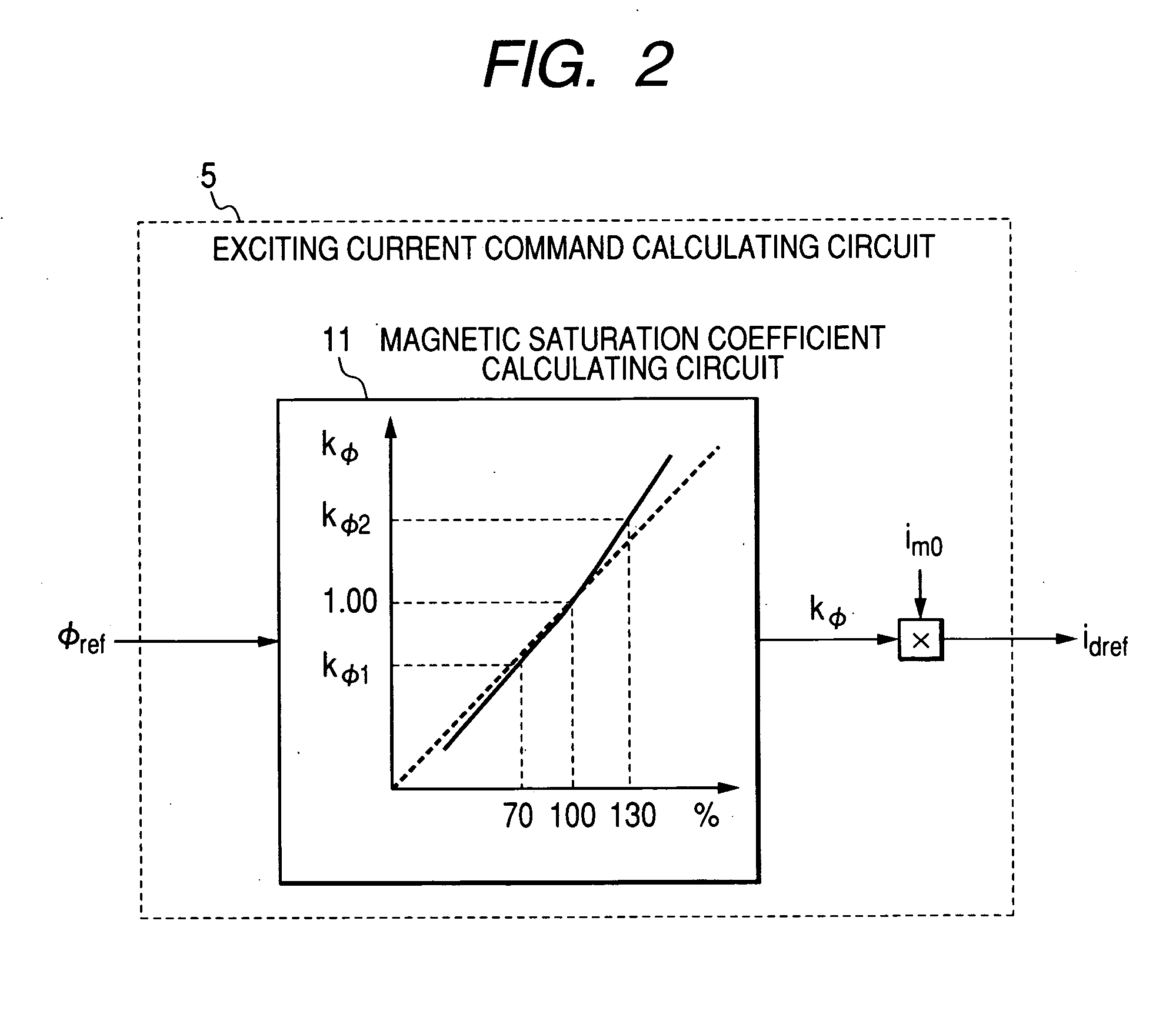 Method and device for sensorless vector control for ac motor