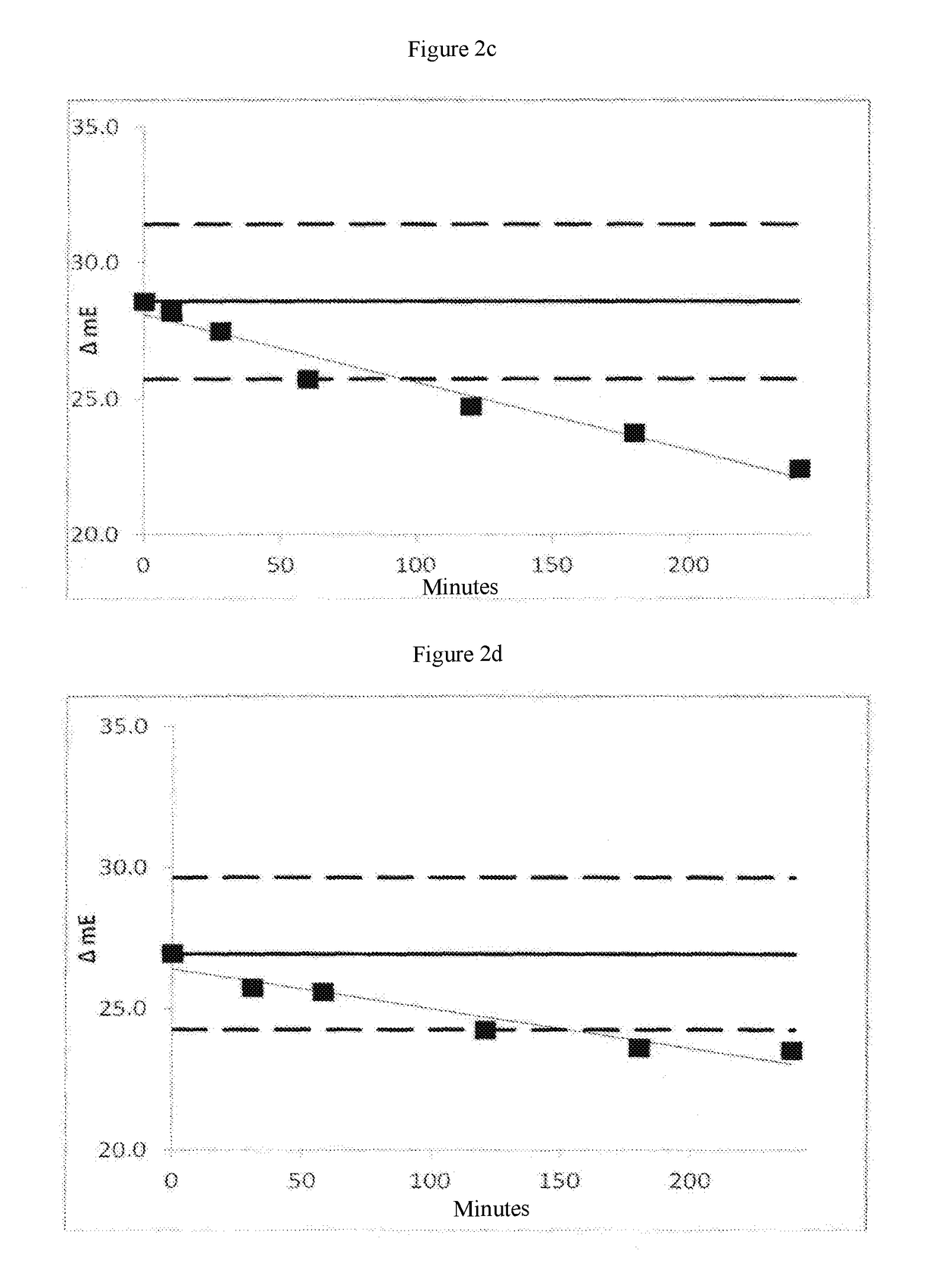 Enzymatic determination of HbA1c