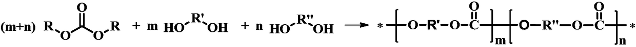 Method for preparing polycarbonate catalyzed by ionic liquid