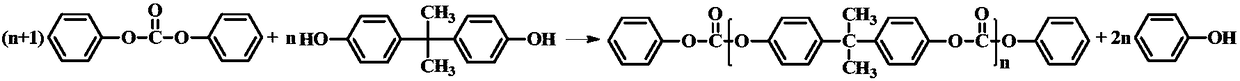 Method for preparing polycarbonate catalyzed by ionic liquid