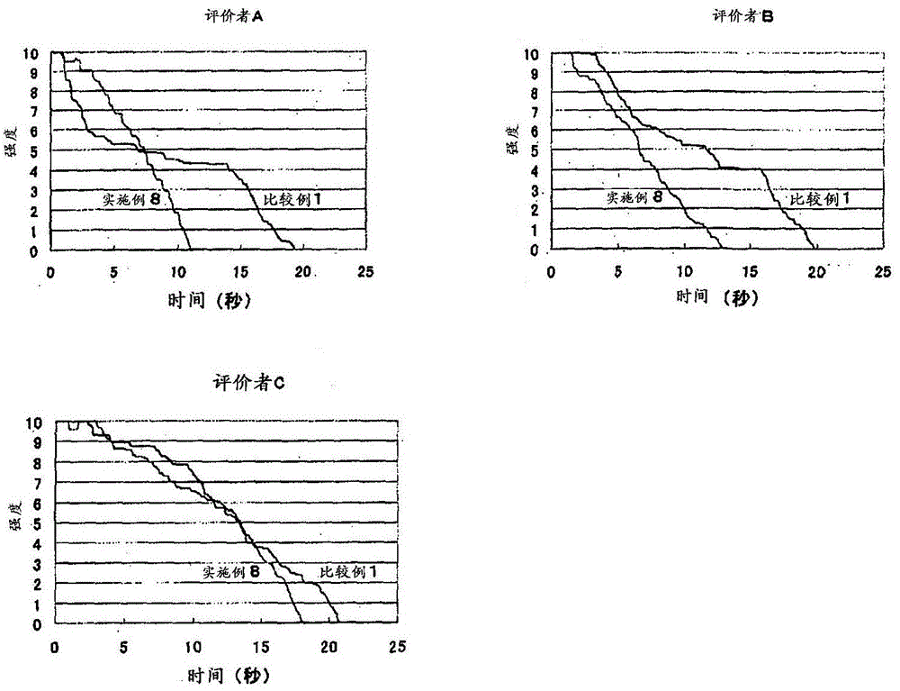 Processed cheese and its production method