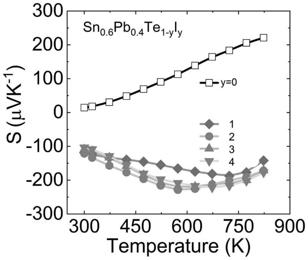 N-type tin telluride thermoelectric material and preparation method thereof