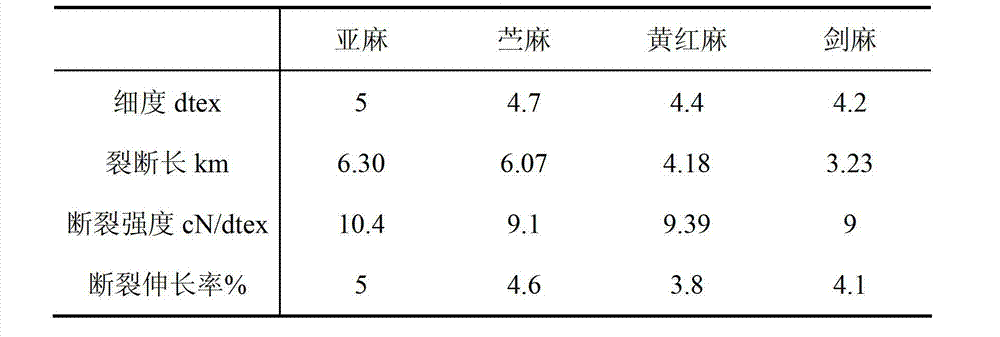 Compound bacteria and method for preparing textile fiber using same